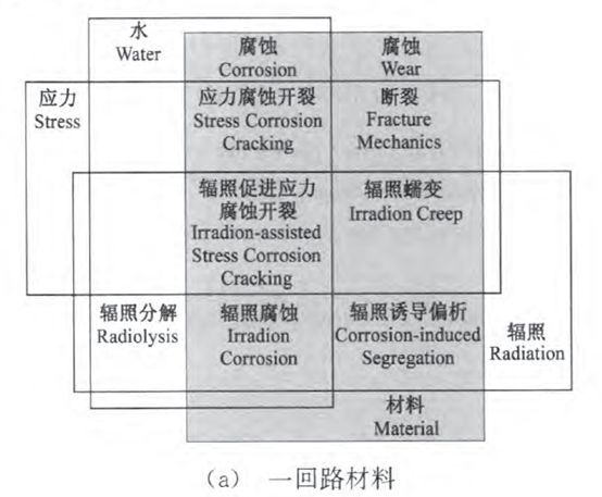 核電副總工告訴你，防護(hù)這活到底該咋干！