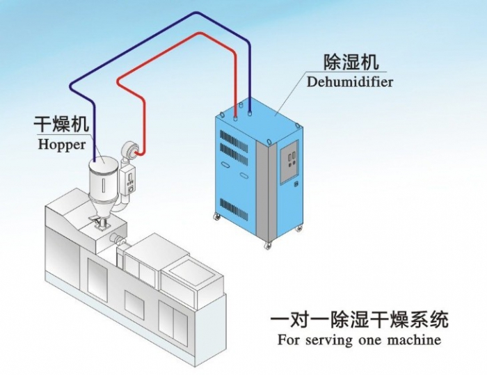 人防工程濕度的主要原因是什么？