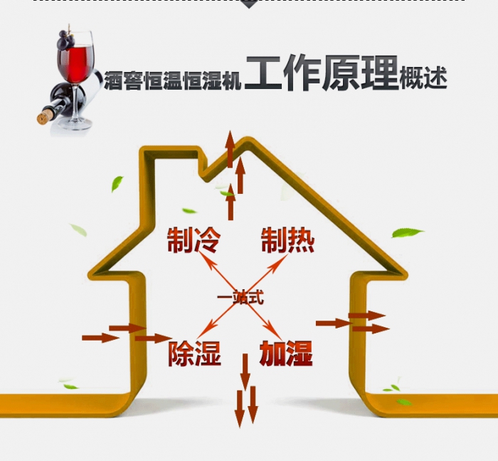 買除濕機后悔了？你可能被坑了！考察除濕機的兩大點