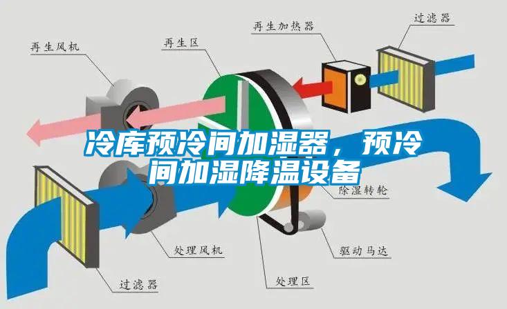 冷庫預冷間加濕器，預冷間加濕降溫設備