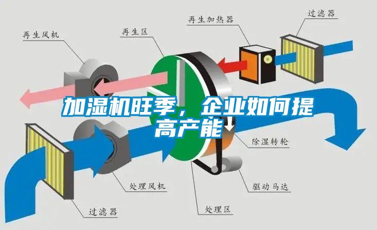 加濕機旺季，企業(yè)如何提高產(chǎn)能