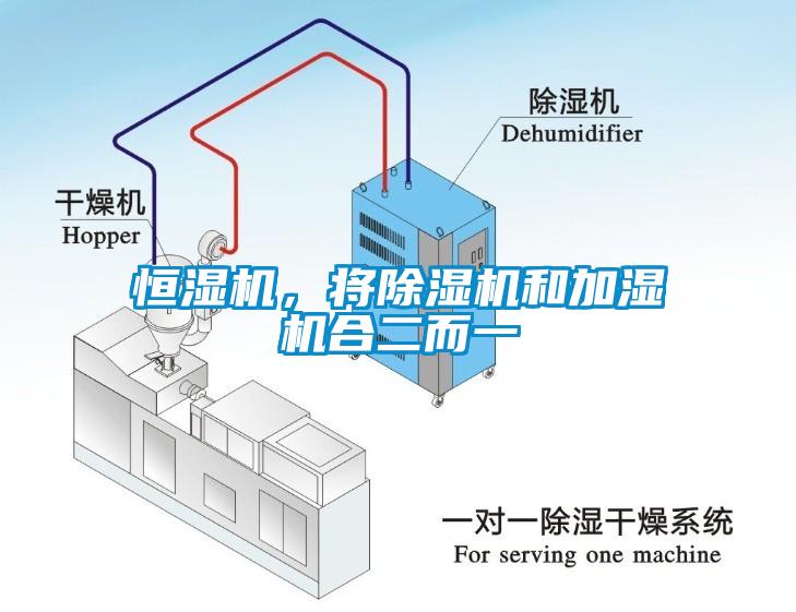 恒濕機(jī)，將除濕機(jī)和加濕機(jī)合二而一