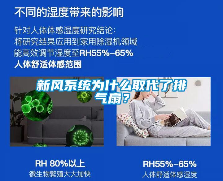 新風(fēng)系統(tǒng)為什么取代了排氣扇？