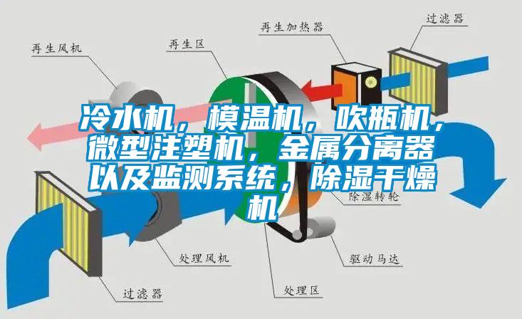 冷水機，模溫機，吹瓶機，微型注塑機，金屬分離器以及監(jiān)測系統(tǒng)，除濕干燥機
