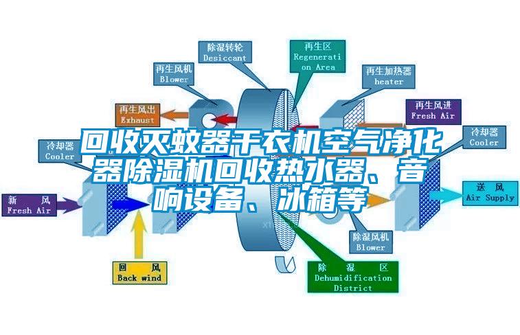 回收滅蚊器干衣機(jī)空氣凈化器除濕機(jī)回收熱水器、音響設(shè)備、冰箱等