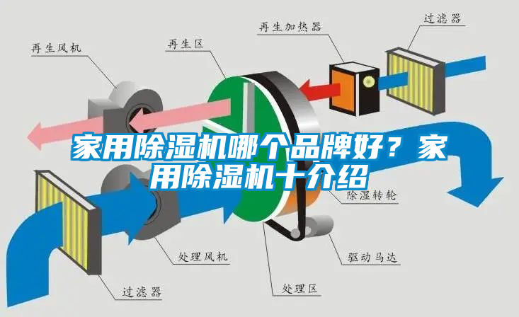 家用除濕機(jī)哪個品牌好？家用除濕機(jī)十介紹