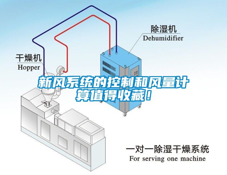 新風(fēng)系統(tǒng)的控制和風(fēng)量計算值得收藏！