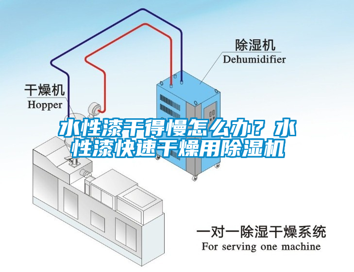 水性漆干得慢怎么辦？水性漆快速干燥用除濕機(jī)
