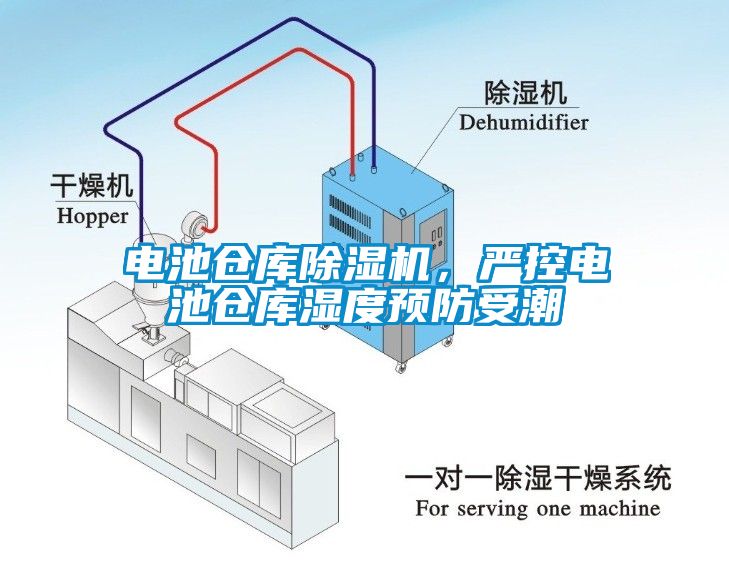 電池倉庫除濕機，嚴(yán)控電池倉庫濕度預(yù)防受潮