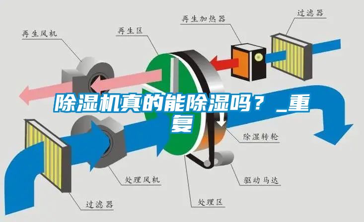 除濕機真的能除濕嗎？_重復(fù)