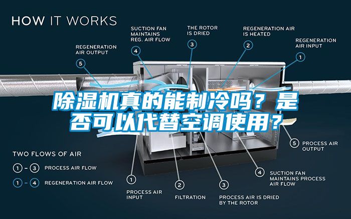 除濕機(jī)真的能制冷嗎？是否可以代替空調(diào)使用？