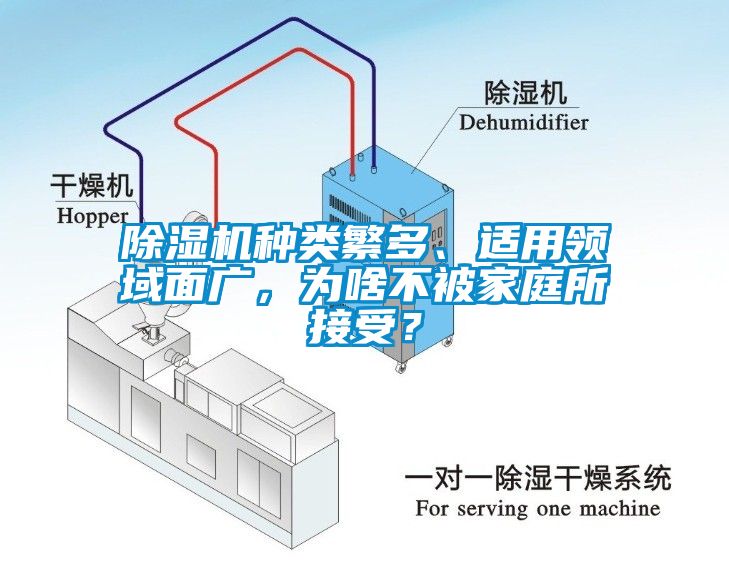 除濕機(jī)種類繁多、適用領(lǐng)域面廣，為啥不被家庭所接受？